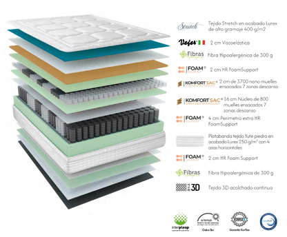 PACK Canapé + Colchón Premium